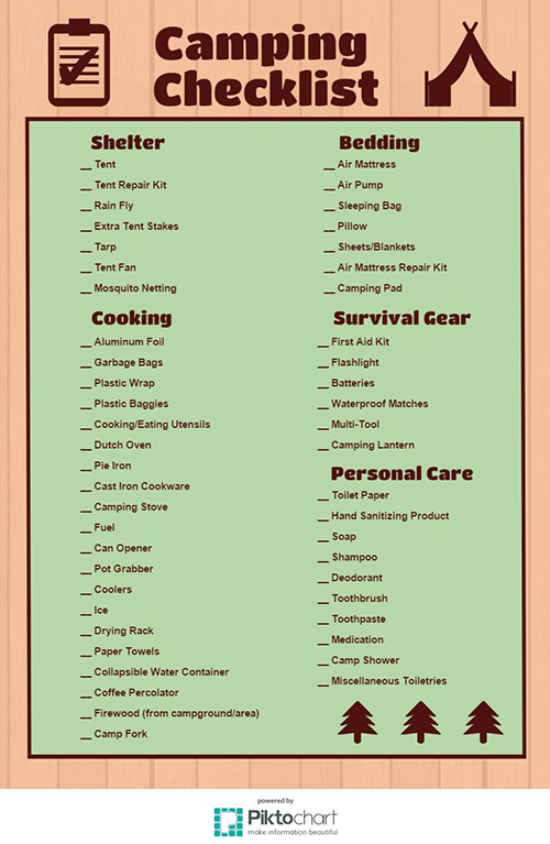 Camping Checklist Blain s Farm Fleet Blog